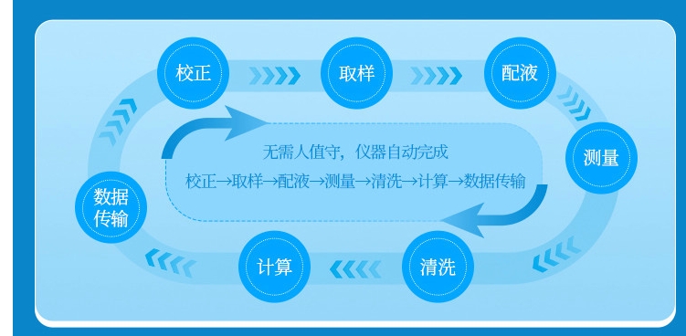 1722239070427308.jpg 高錳酸鹽指數4.jpg